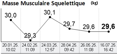Résultats Delphine 2